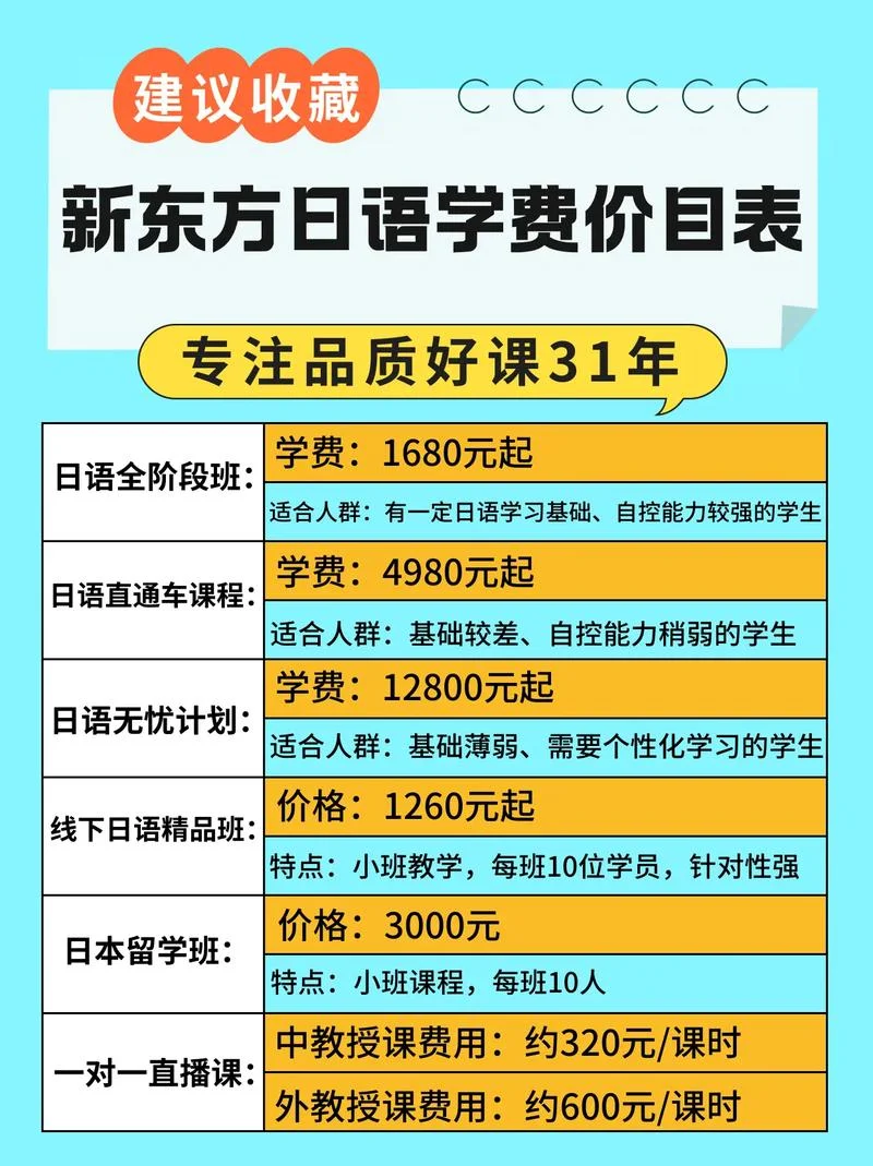 赴日留学学费-