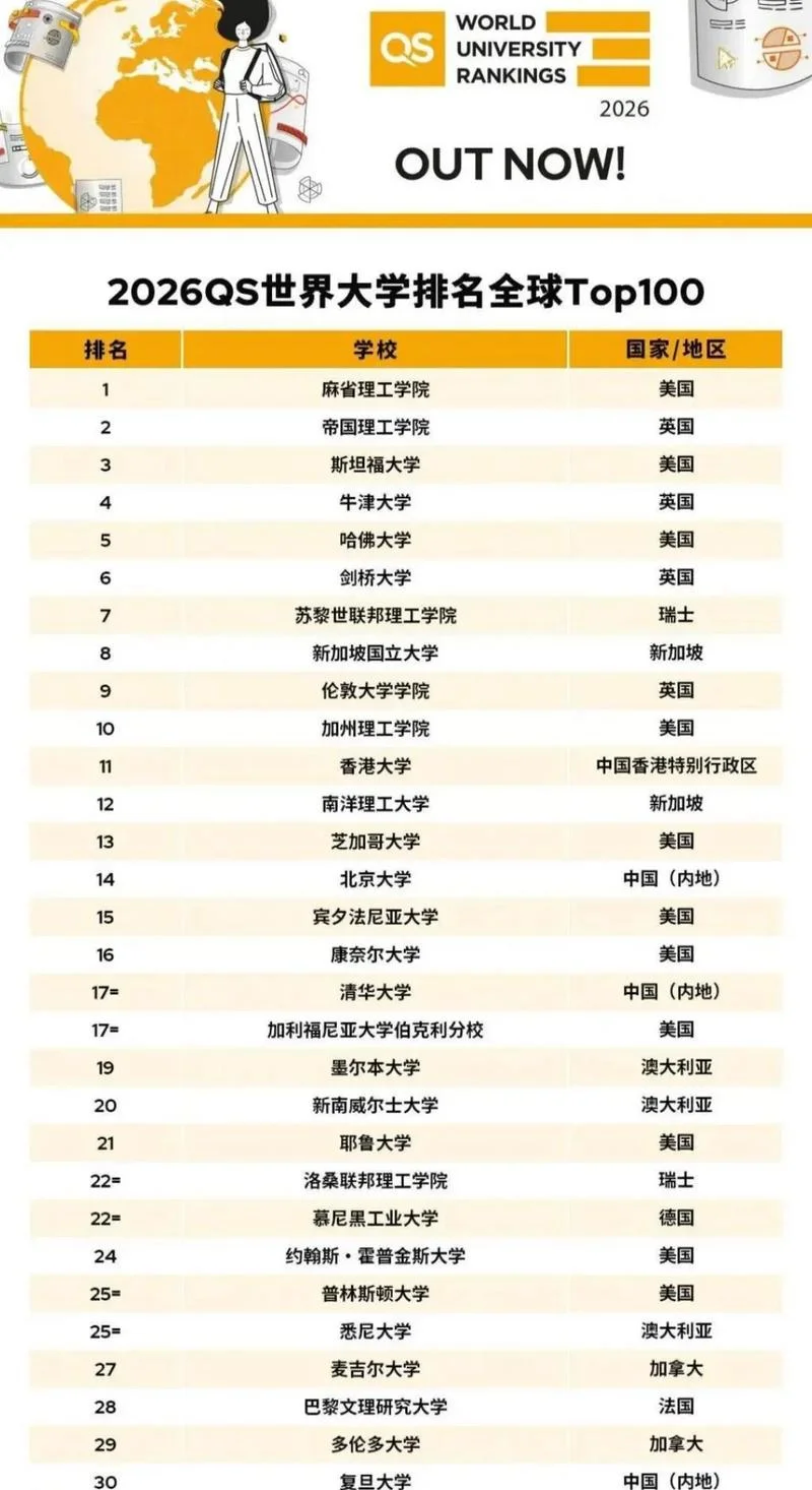 粒子物理世界大学排名-粒子物理顶级大学