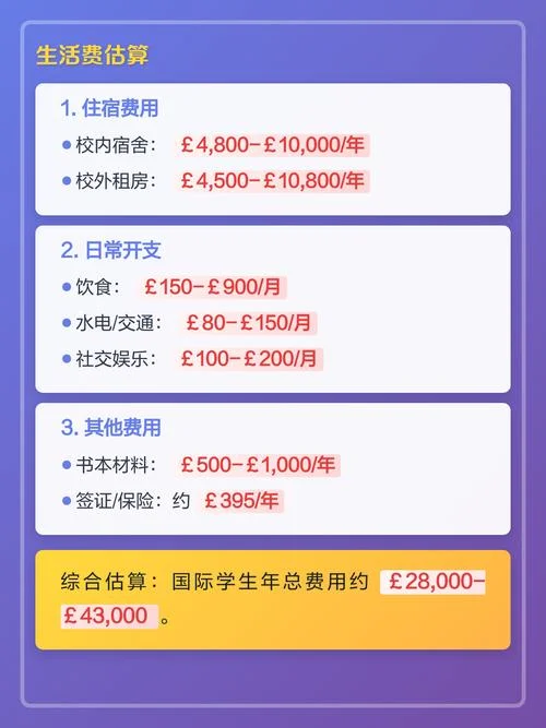 英国留学生活费一周_1