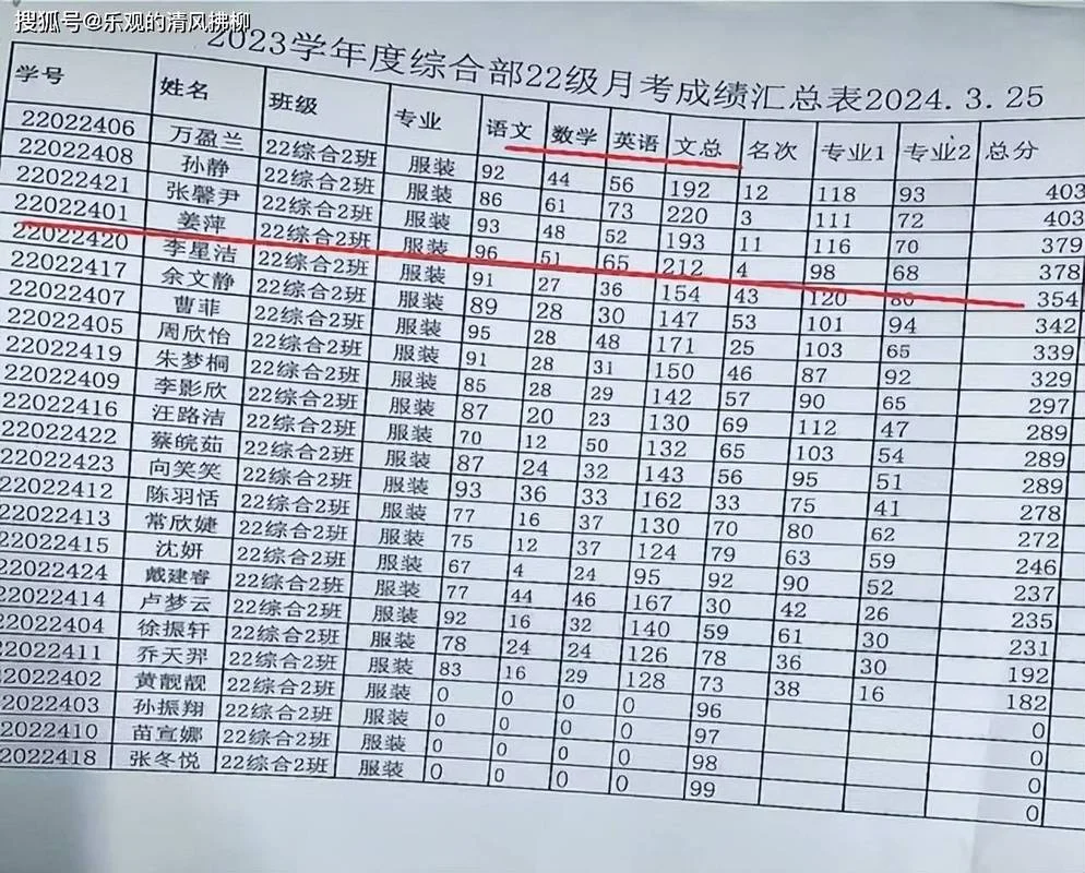 英语六级成绩通过分_2
