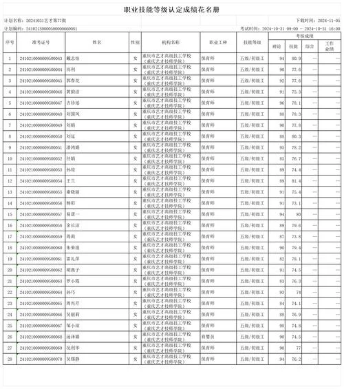专业技术工作成绩_2