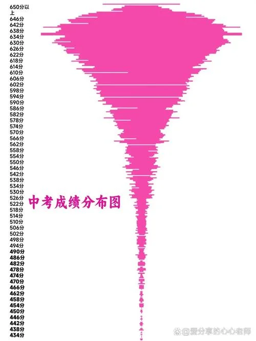 初中考试成绩不好_1