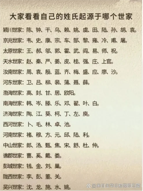 姓氏出自哪里_1