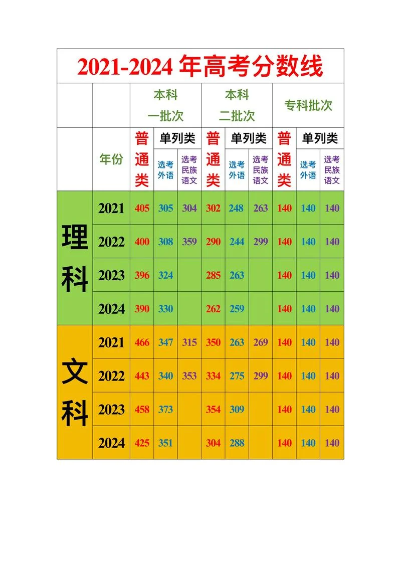 2021年高考成绩_2