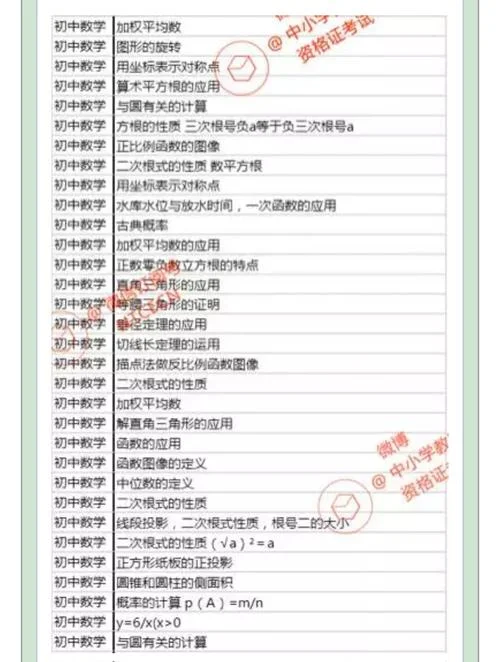初中数学教资报考条件_1