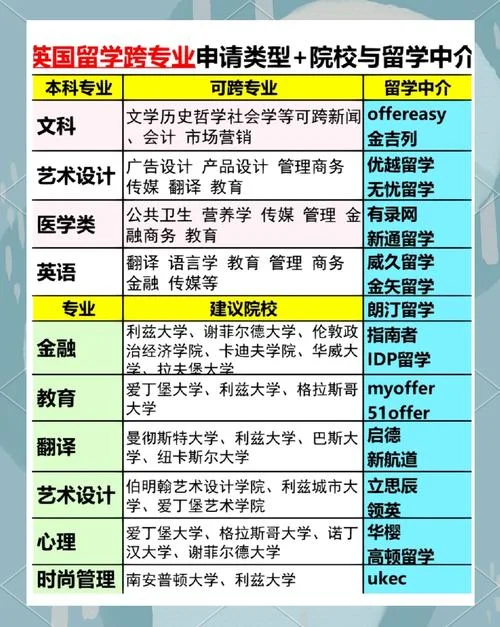 英国留学申请办理流程_2