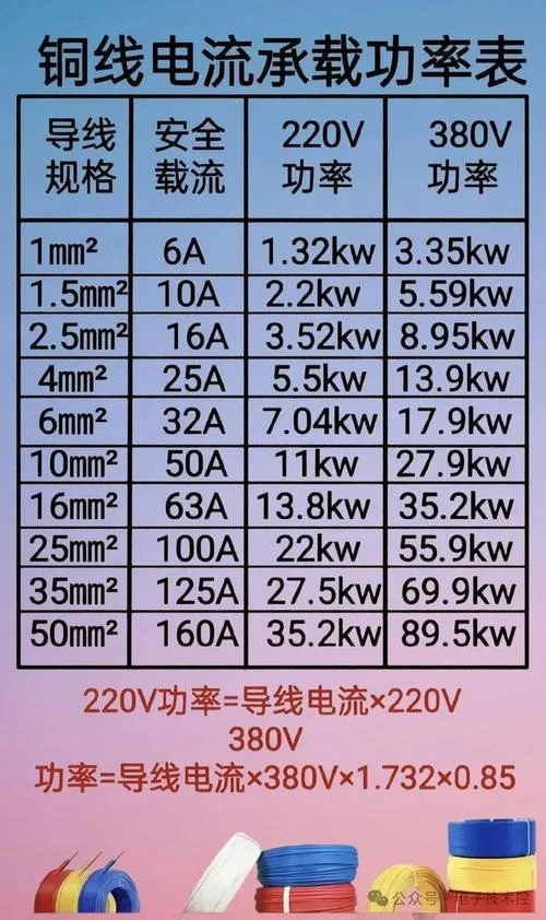 平方电线能承受多少千瓦_2