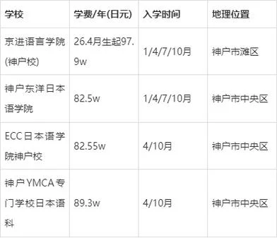 日本留学语言分要几分-日本留学语言最低分