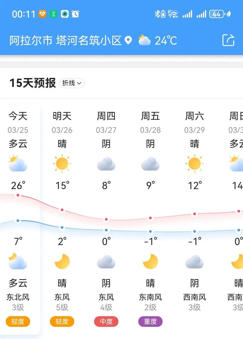 滦州市历史天气预报_1