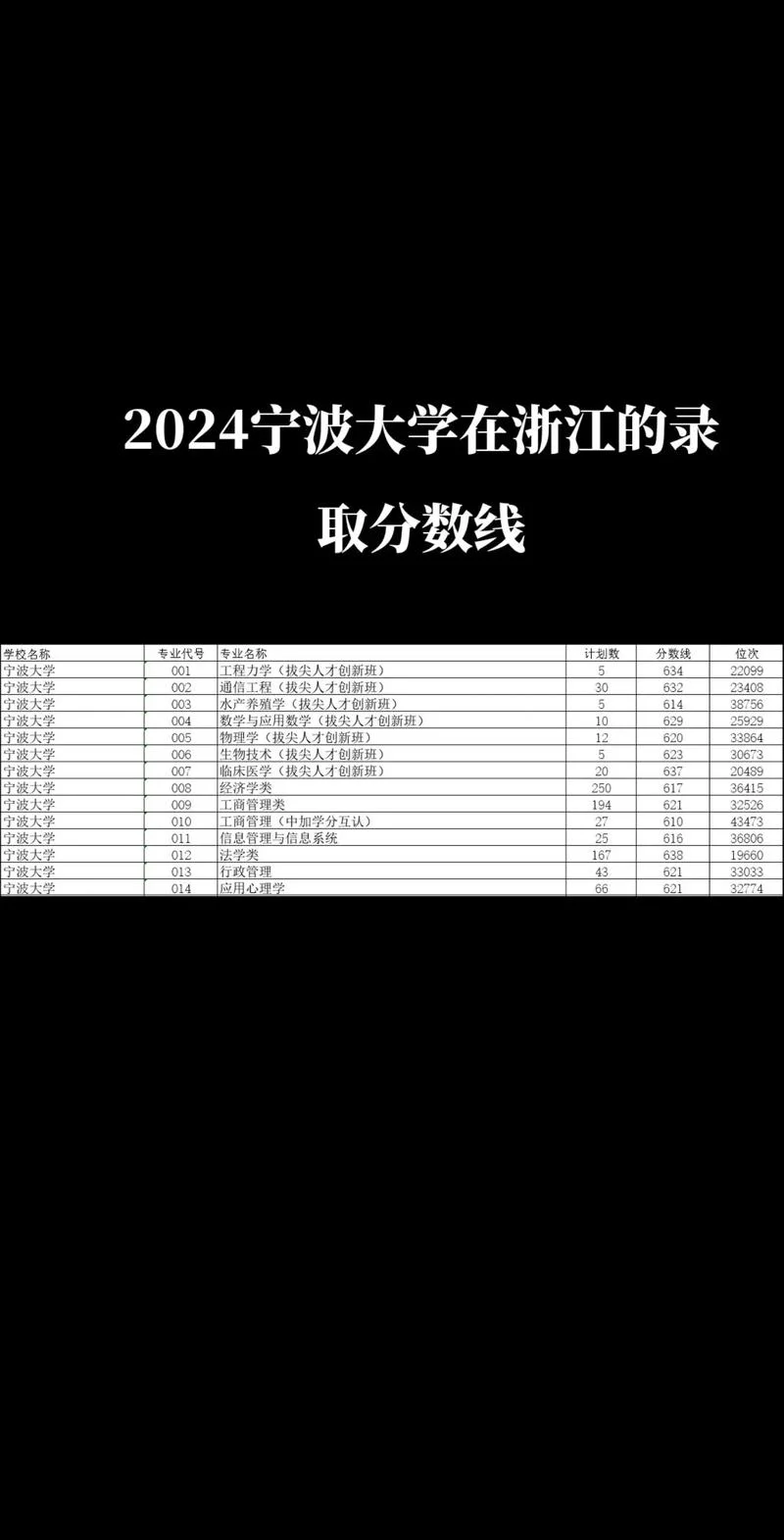 浙江录取分数线2024_1