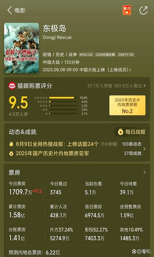 电影票房数据在哪查-电影票房查询平台