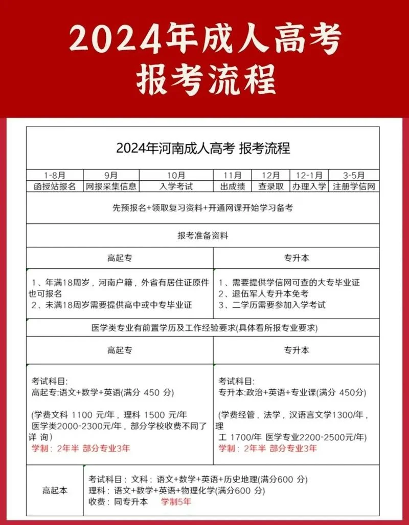 成人学历提升怎么报考_2