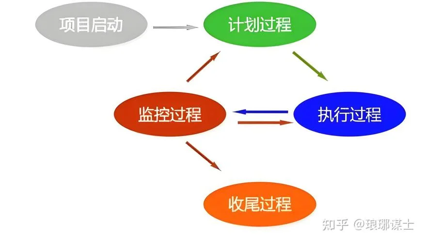 精准营销项目闭环管理_1