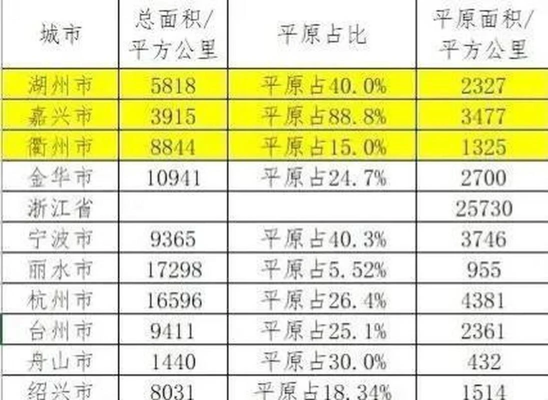 绍兴到嘉兴多少公里_1