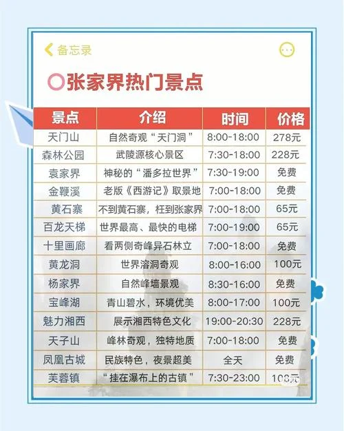 张家界景点的门票-张家界门票