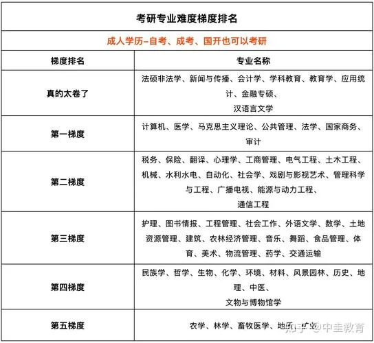 成人研究生报考专业_2