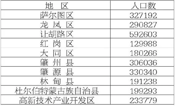 大庆面积多少平方米_2