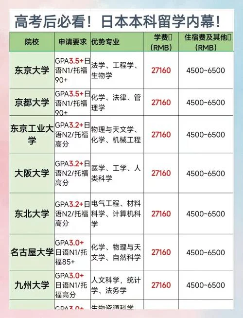 日本留学高考成绩几分_2