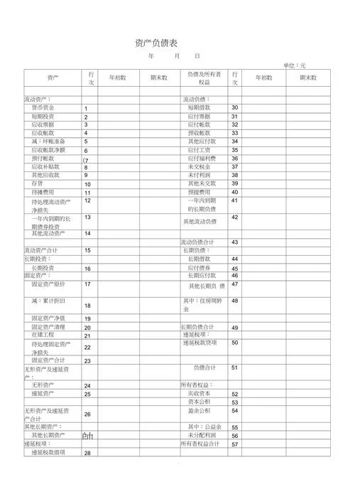 商贸公司负债表怎么做-商贸公司编制负债表