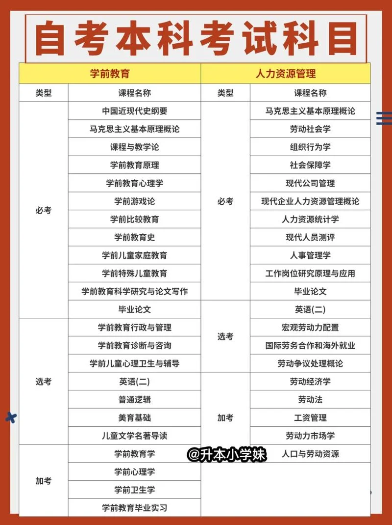 本科自考报名费多少_1