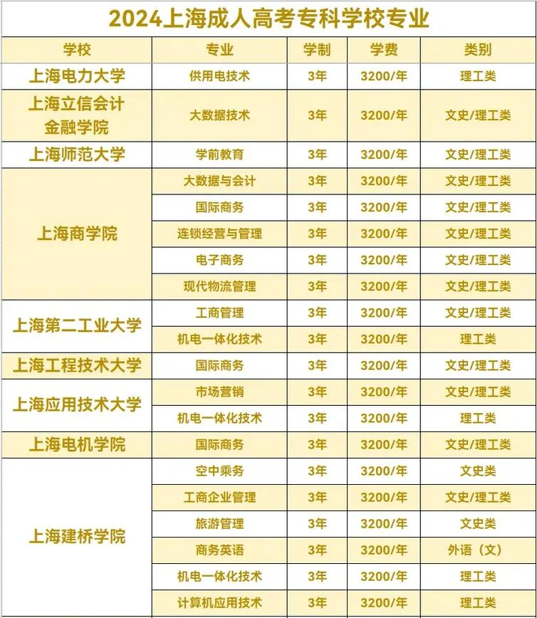 成考 报名条件-成考报名条件