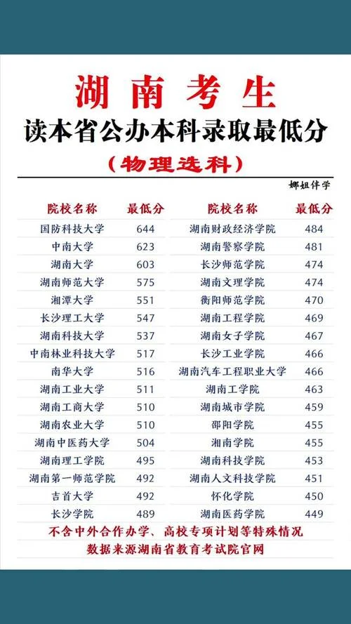 湖南大学报考成人高考_1