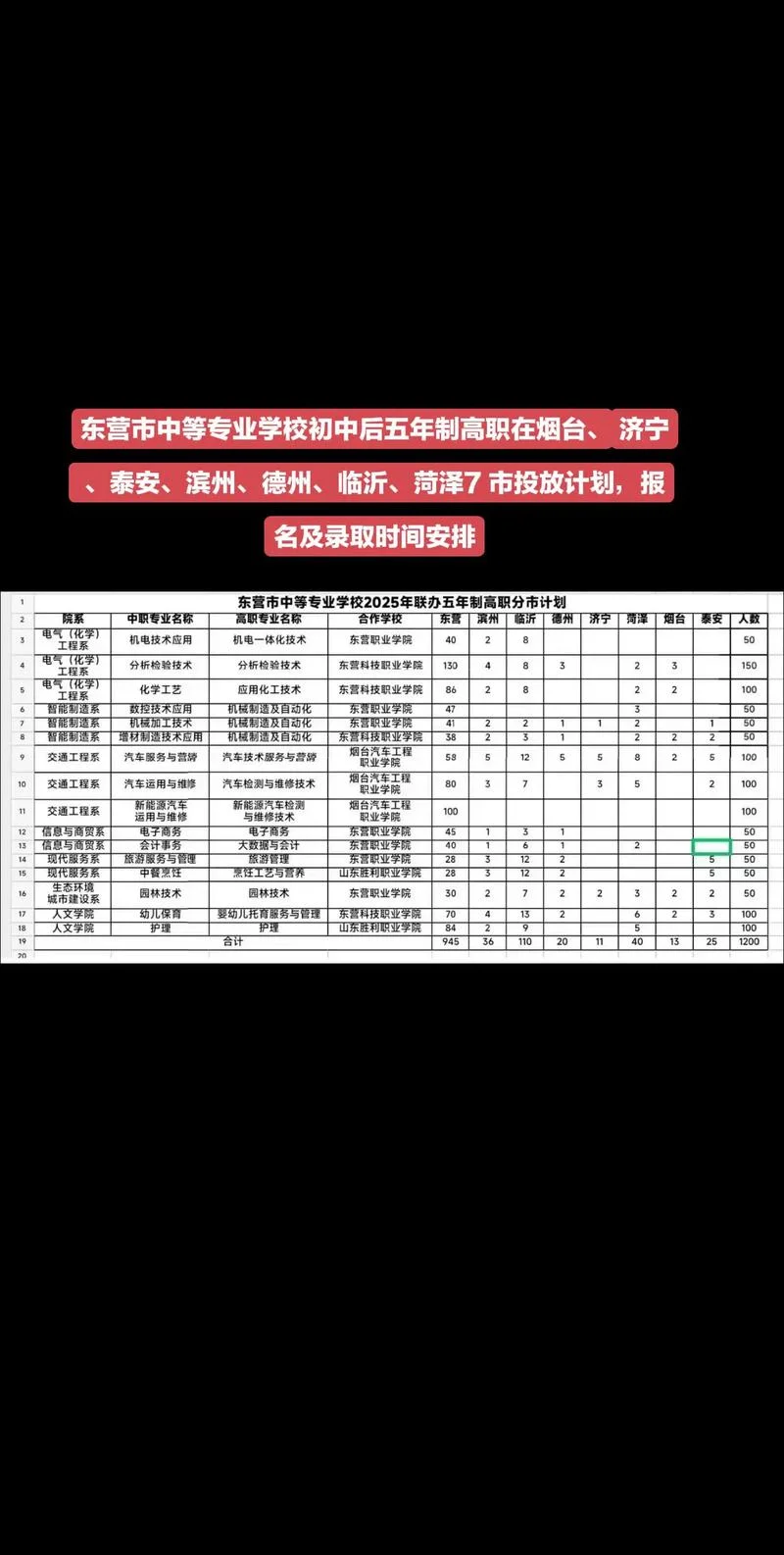 报考中专要什么条件_1