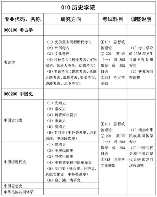 中国史考研课程_1