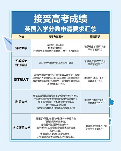 英国本科看高考成绩吗_1