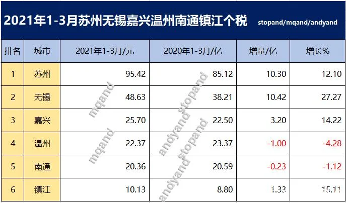 温州到嘉兴多少公里_2