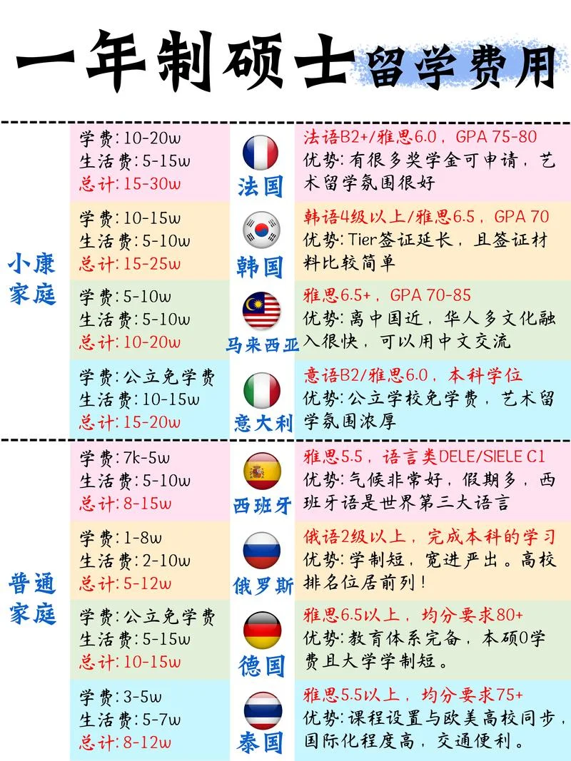 自费留学哪个国家好-自费留学推荐国家
