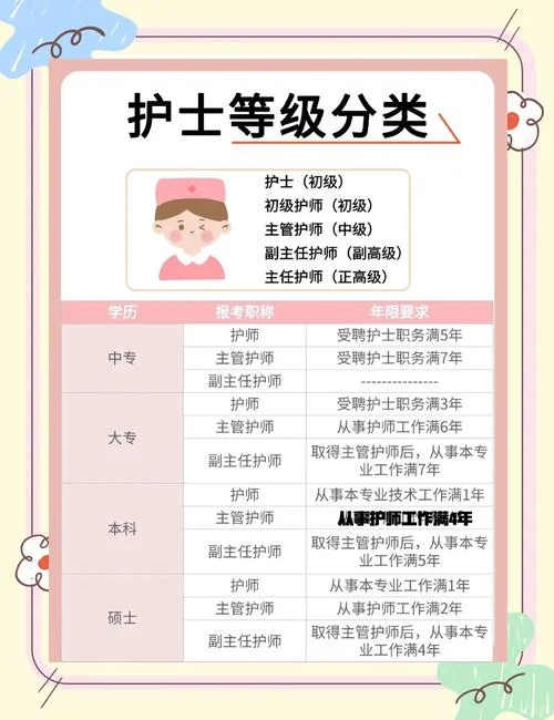 美国护士条件_2