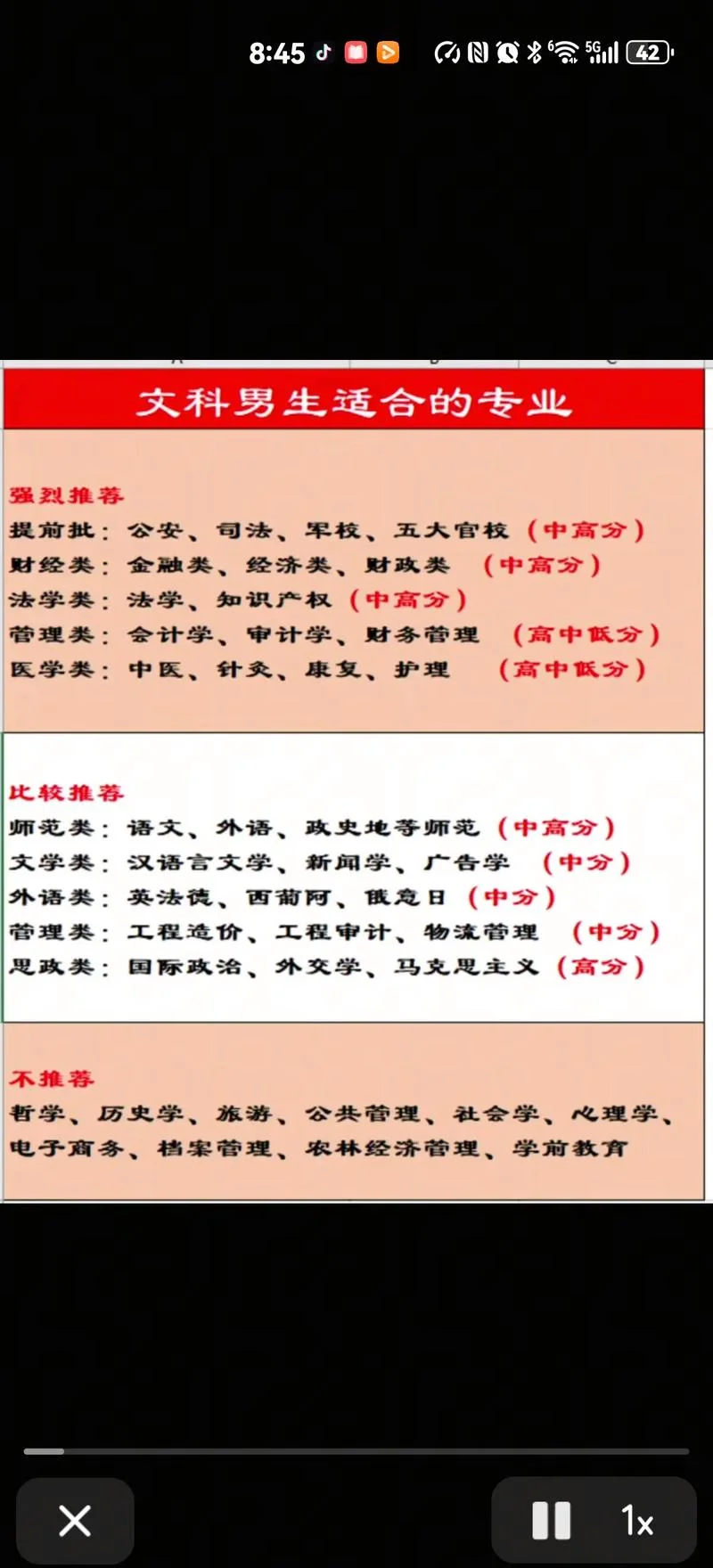 文科生高考报考的专业_2