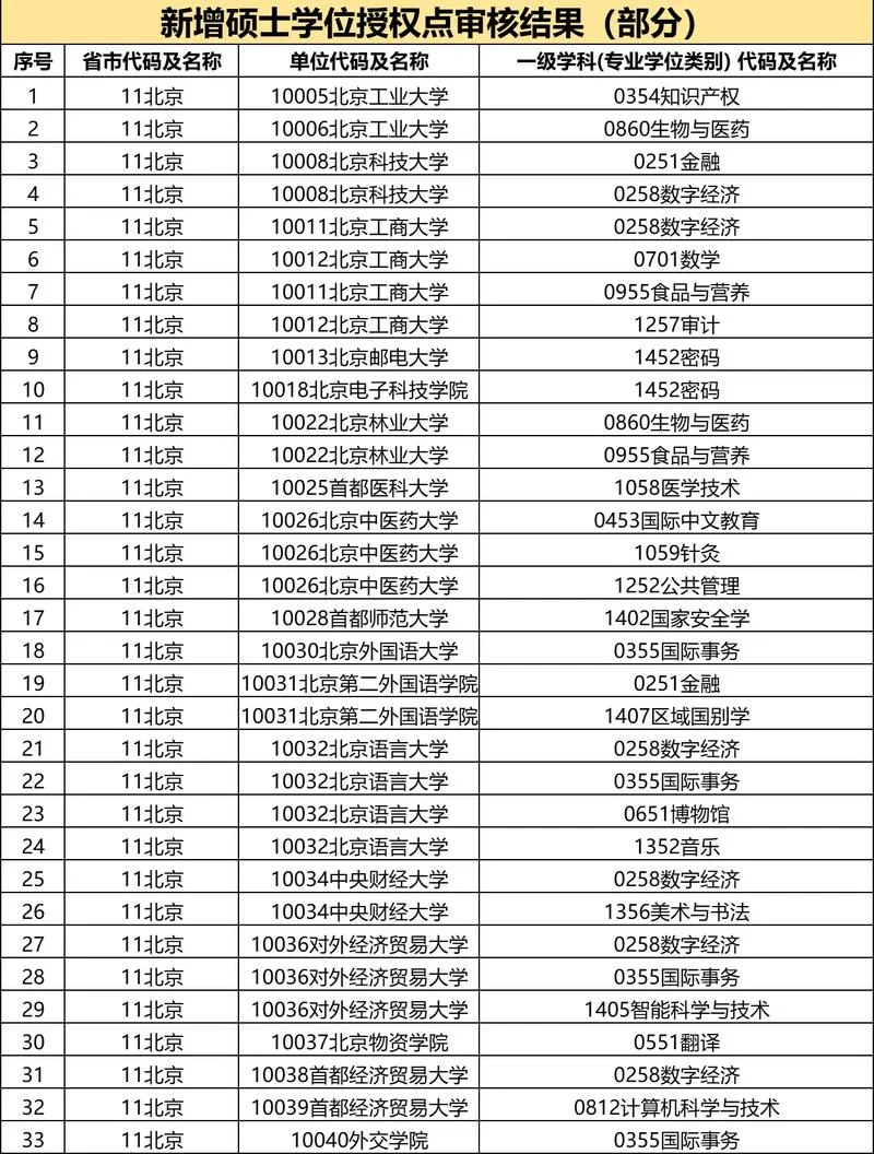 往届生考研报名点-往届生考研报名点