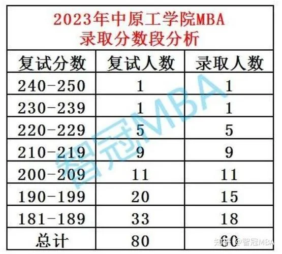 中原工学院官网考研_1