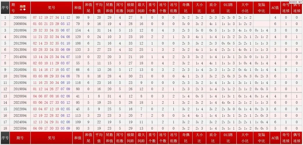 大乐透18116期历史同期号分析_1