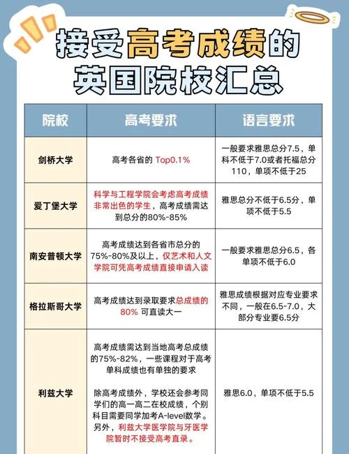 2021年英国大学应该几月开学-2021 年英国开学月