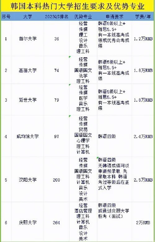 本科留学的优势_1