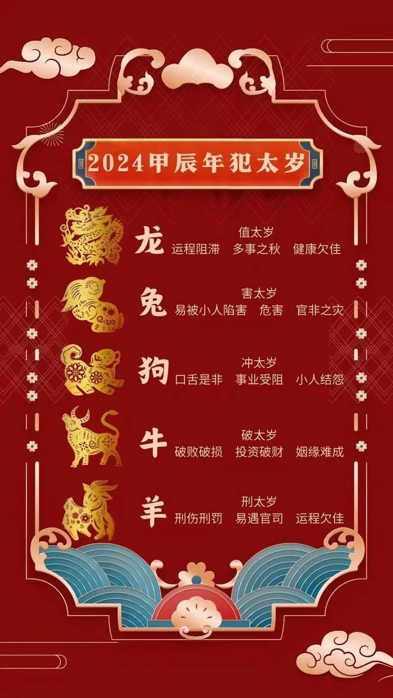 2024年属什么生肖几岁_1