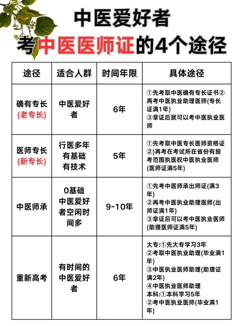 中医热疗师证报考条件-中医热疗师报考条件