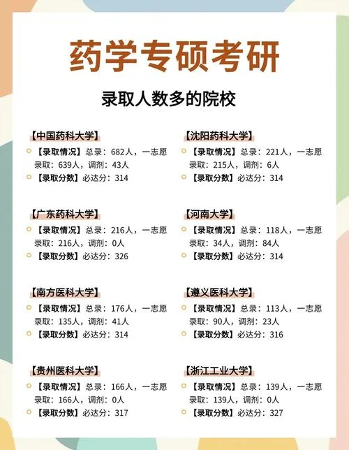 广告学考研考什么科目-广告学考研考试科目