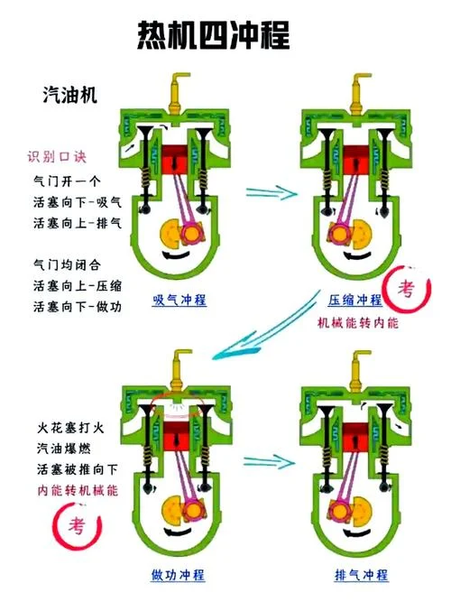 机油检测仪工作原理_1