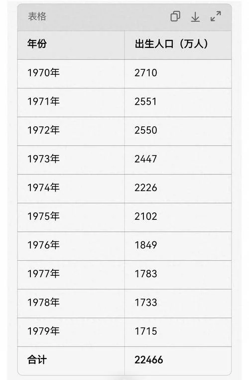 72年今年多大_2