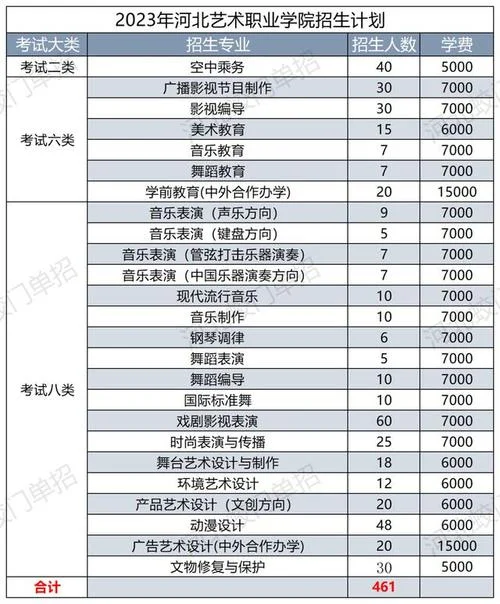 美术校考报名费-美术校考报名费