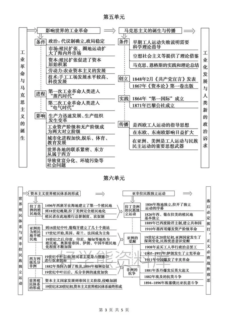 高中历史概念-高中史学概念