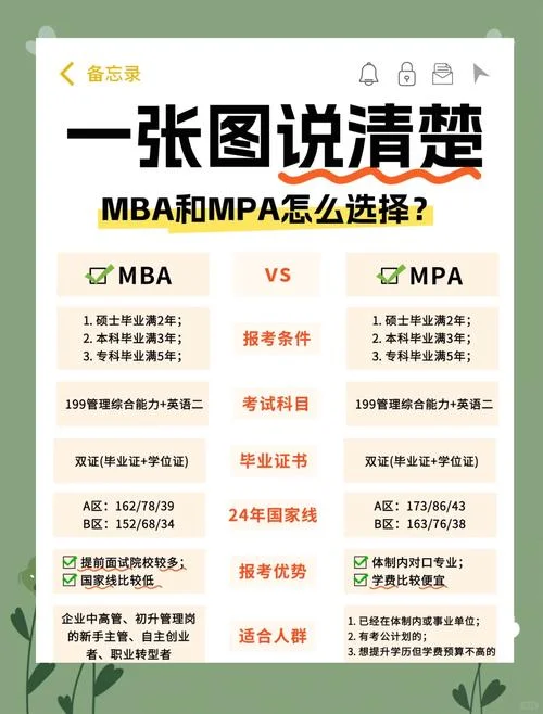 mba报考要考什么_2