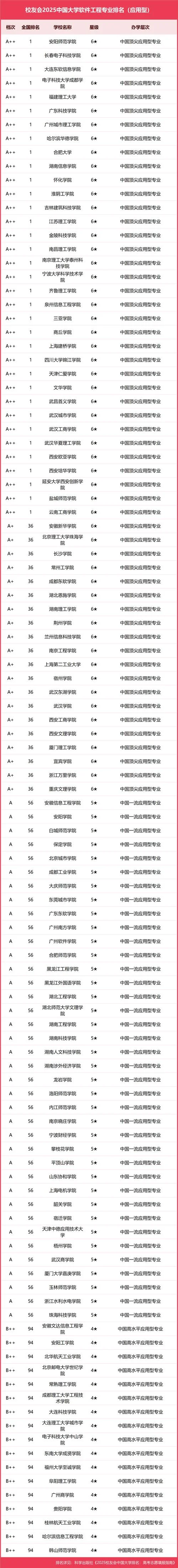 软件工程考研院校推荐-软工考研院校推荐