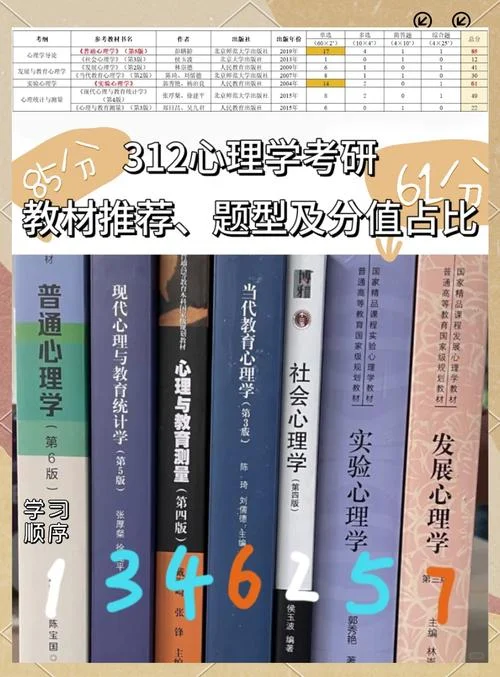 312心理学考研大纲pdf_1
