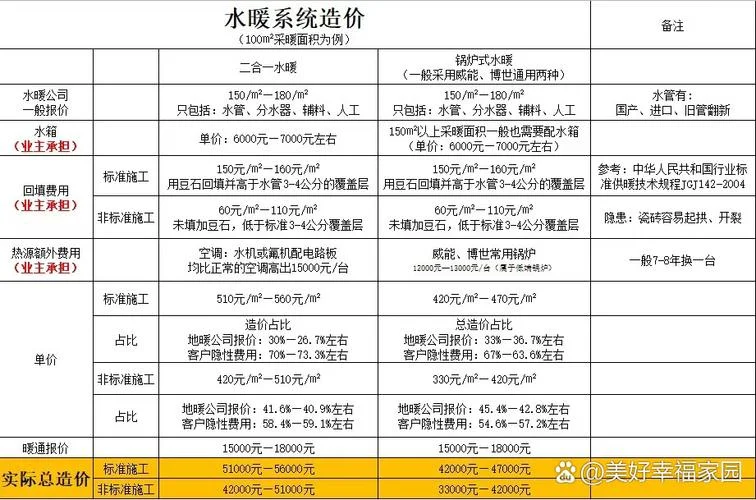 地暖费一平方多少钱_2