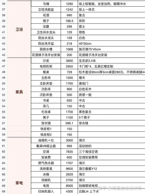 100平方装修一般多少钱-装修费用约两万元